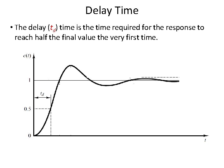 Delay Time • The delay (td) time is the time required for the response