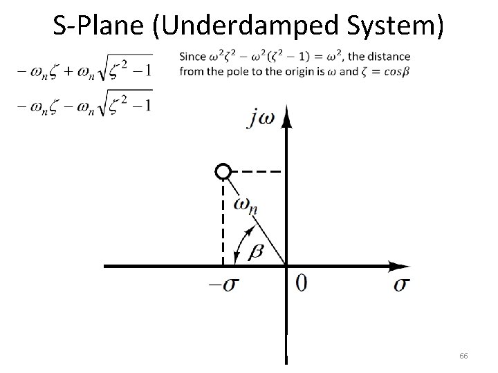 S-Plane (Underdamped System) 66 