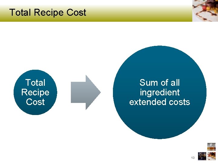 Total Recipe Cost Sum of all ingredient extended costs 13 