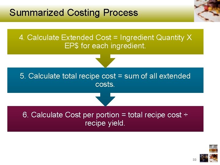 Summarized Costing Process 4. Calculate Extended Cost = Ingredient Quantity X EP$ for each