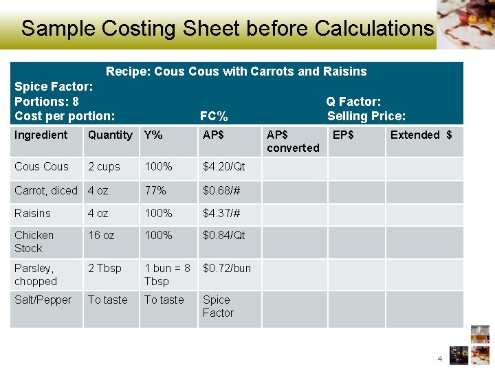 Sample Costing Sheet before Calculations Recipe: Cous with Carrots and Raisins Spice Factor: Portions: