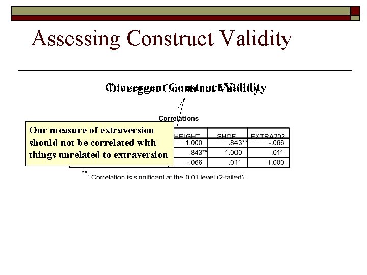 Assessing Construct Validity Convergent Construct. Validity Divergent Construct Our measure of extraversion should not