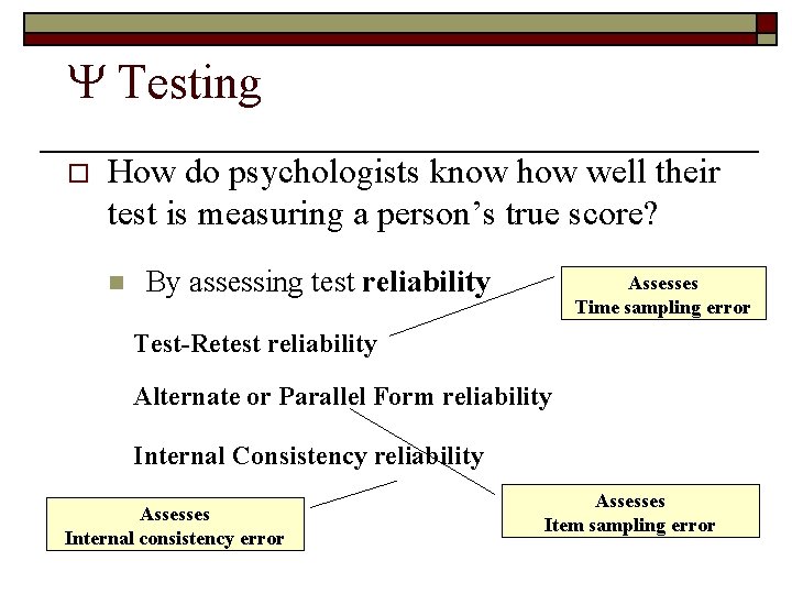  Testing o How do psychologists know how well their test is measuring a