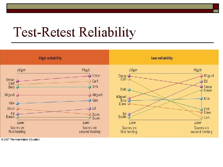 Test-Retest Reliability 