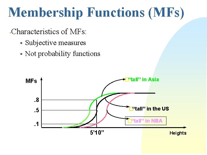 Membership Functions (MFs) § Characteristics of MFs: § § Subjective measures Not probability functions