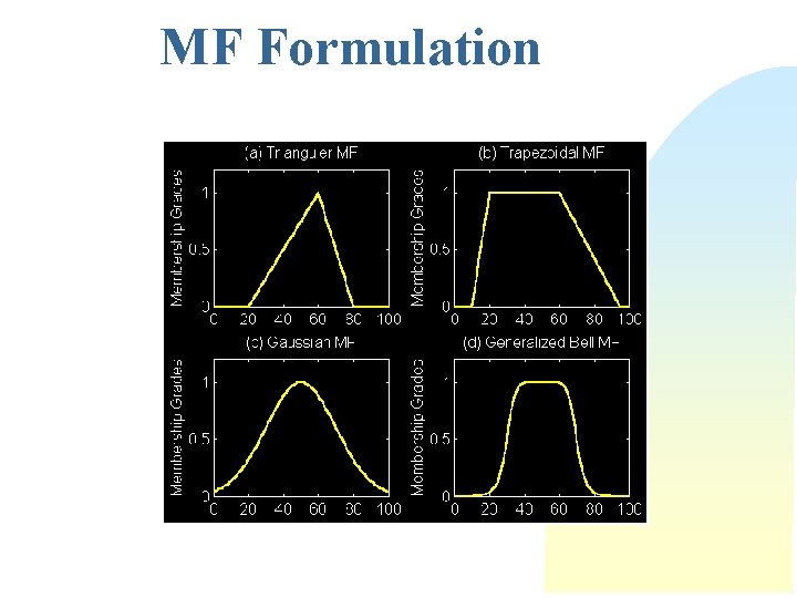 MF Formulation 