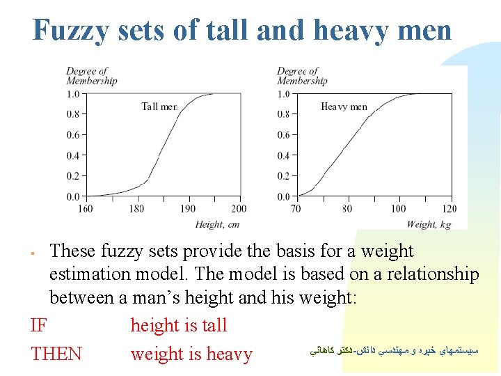 Fuzzy sets of tall and heavy men These fuzzy sets provide the basis for