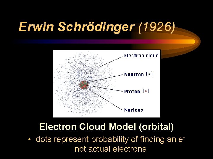 Erwin Schrödinger (1926) Electron Cloud Model (orbital) • dots represent probability of finding an