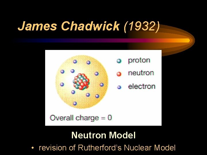 James Chadwick (1932) Neutron Model • revision of Rutherford’s Nuclear Model 