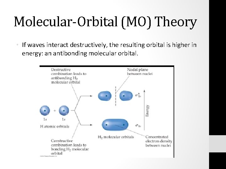 Molecular-Orbital (MO) Theory • If waves interact destructively, the resulting orbital is higher in