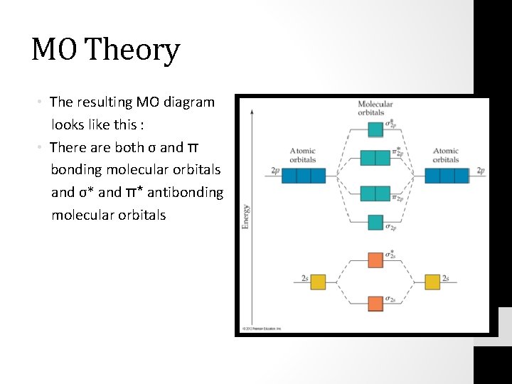 MO Theory • The resulting MO diagram looks like this : • There are