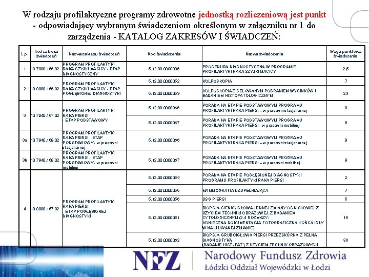 W rodzaju profilaktyczne programy zdrowotne jednostką rozliczeniową jest punkt - odpowiadający wybranym świadczeniom określonym