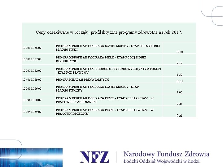 Ceny oczekiwane w rodzaju: profilaktyczne programy zdrowotne na rok 2017. 10. 0000. 156. 02