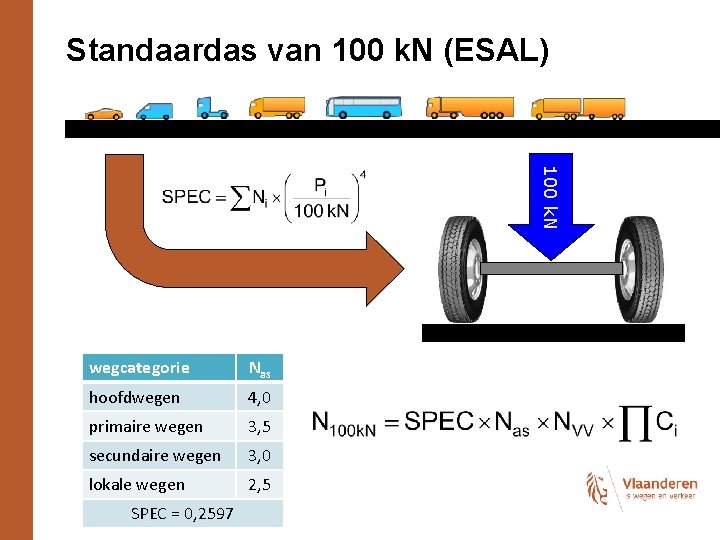 Standaardas van 100 k. N (ESAL) 100 k. N wegcategorie Nas hoofdwegen 4, 0