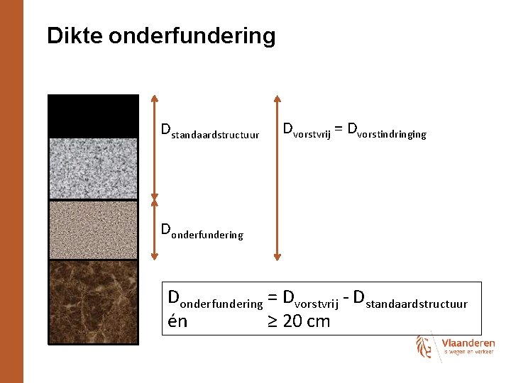 Dikte onderfundering Dstandaardstructuur Dvorstvrij = Dvorstindringing Donderfundering = Dvorstvrij - Dstandaardstructuur én ≥ 20