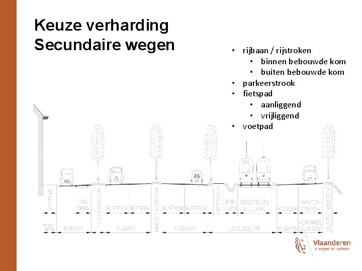 Keuze verharding Secundaire wegen • rijbaan / rijstroken • binnen bebouwde kom • buiten