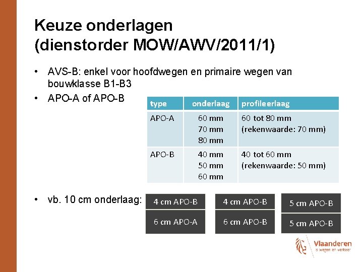 Keuze onderlagen (dienstorder MOW/AWV/2011/1) • AVS-B: enkel voor hoofdwegen en primaire wegen van bouwklasse