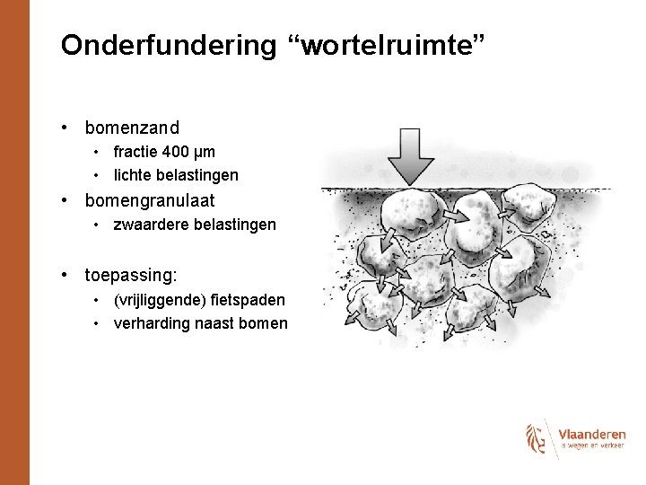 Onderfundering “wortelruimte” • bomenzand • fractie 400 µm • lichte belastingen • bomengranulaat •