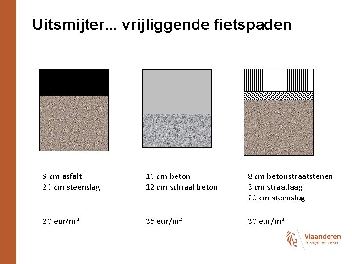 Uitsmijter. . . vrijliggende fietspaden 9 cm asfalt 20 cm steenslag 16 cm beton