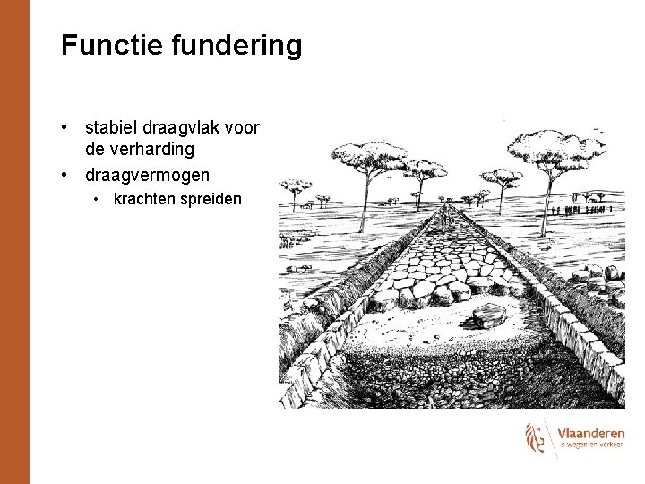 Functie fundering • stabiel draagvlak voor de verharding • draagvermogen • krachten spreiden 