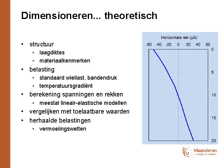 Dimensioneren. . . theoretisch • structuur • laagdiktes • materiaalkenmerken • belasting • standaard