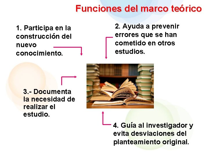 Funciones del marco teórico 1. Participa en la construcción del nuevo conocimiento. 2. Ayuda