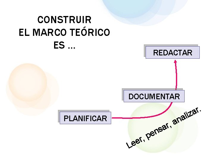 CONSTRUIR EL MARCO TEÓRICO ES … REDACTAR DOCUMENTAR PLANIFICAR Le p , r e