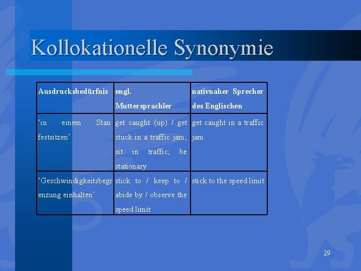 Kollokationelle Synonymie Ausdrucksbedürfnis engl. nativnaher Sprecher Muttersprachler ‘in einem festsitzen’ des Englischen Stau get