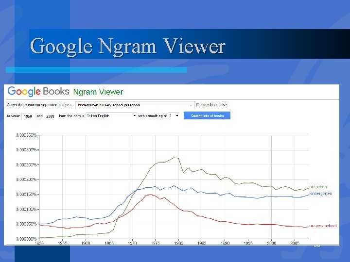 Google Ngram Viewer 60 