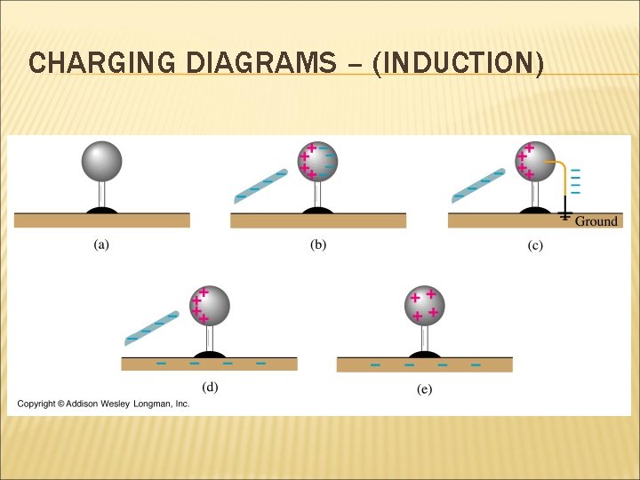 CHARGING DIAGRAMS – (INDUCTION) 