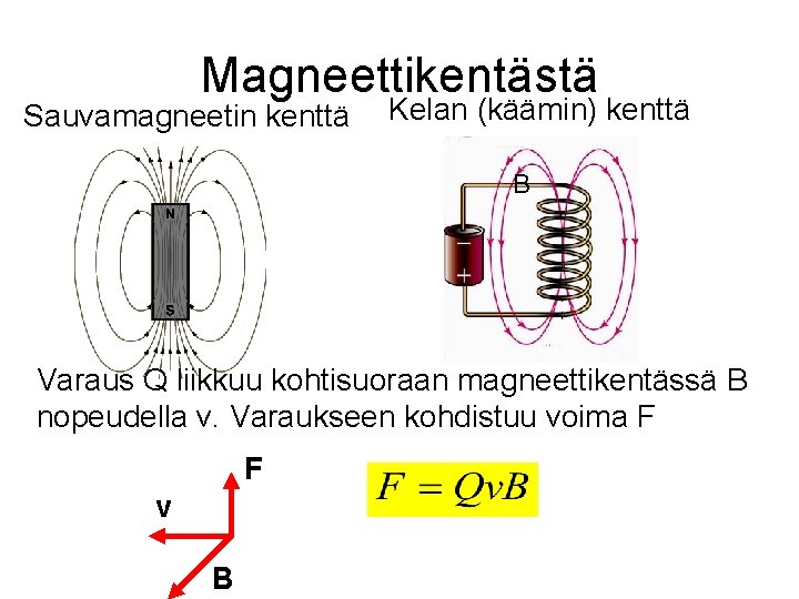 Magneettikentästä Sauvamagneetin kenttä Kelan (käämin) kenttä B Varaus Q liikkuu kohtisuoraan magneettikentässä B nopeudella