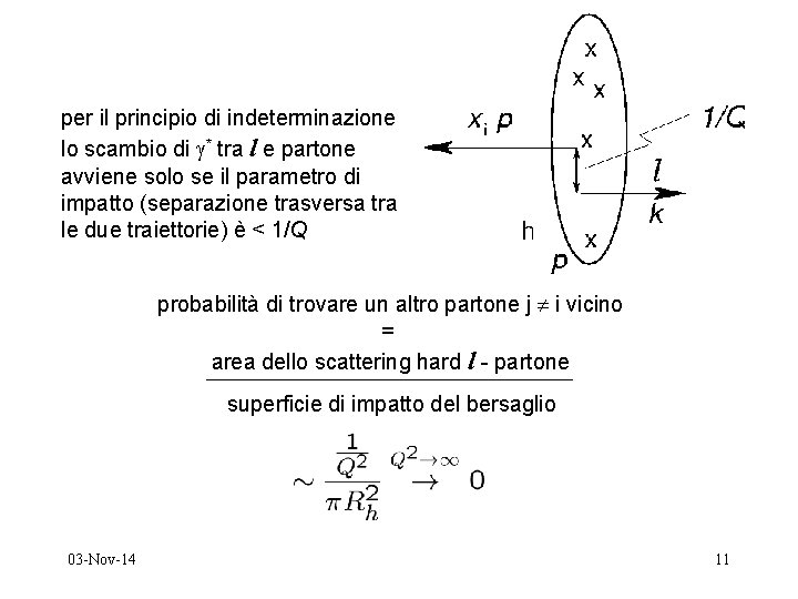 per il principio di indeterminazione lo scambio di * tra l e partone avviene