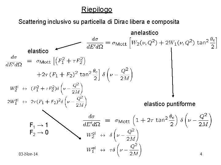 Riepilogo Scattering inclusivo su particella di Dirac libera e composita anelastico puntiforme F 1