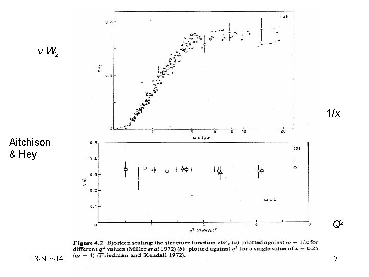  W 2 1/x Aitchison & Hey Q 2 03 -Nov-14 7 