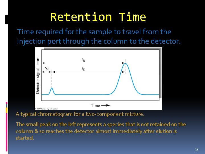 Retention Time required for the sample to travel from the injection port through the Retention Time required for the sample to travel from the injection port through the
