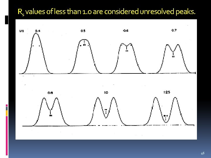 Rs values of less than 1. 0 are considered unresolved peaks. 46 Rs values of less than 1. 0 are considered unresolved peaks. 46