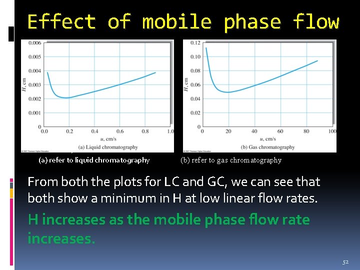 Effect of mobile phase flow (a) refer to liquid chromatography (b) refer to gas