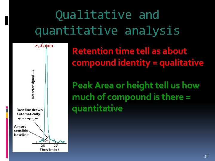 Qualitative and quantitative analysis 25. 6 min Retention time tell as about compound identity