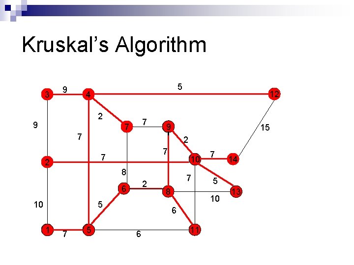 Kruskal’s Algorithm 3 9 5 4 2 9 7 7 9 15 7 2 Kruskal’s Algorithm 3 9 5 4 2 9 7 7 9 15 7 2