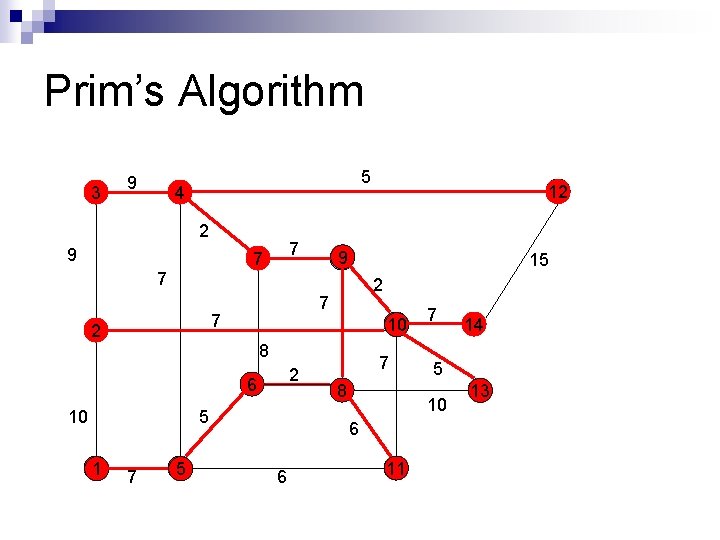 Prim’s Algorithm 3 9 5 4 2 9 7 7 9 15 7 2 Prim’s Algorithm 3 9 5 4 2 9 7 7 9 15 7 2