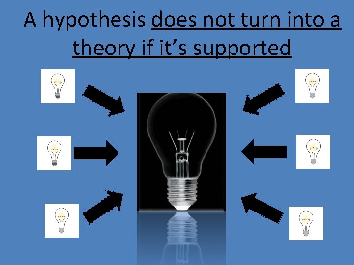 A hypothesis does not turn into a theory if it’s supported 