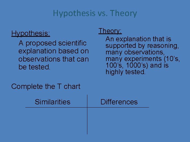 Hypothesis vs. Theory Hypothesis: A proposed scientific explanation based on observations that can be