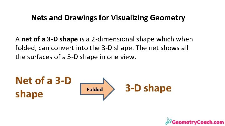 Nets and Drawings for Visualizing Geometry A net of a 3 -D shape is