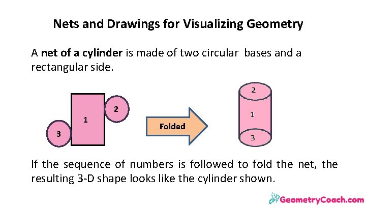 Nets and Drawings for Visualizing Geometry A net of a cylinder is made of