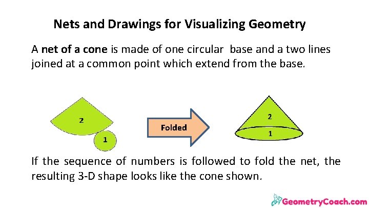 Nets and Drawings for Visualizing Geometry A net of a cone is made of