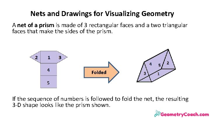 Nets and Drawings for Visualizing Geometry A net of a prism is made of