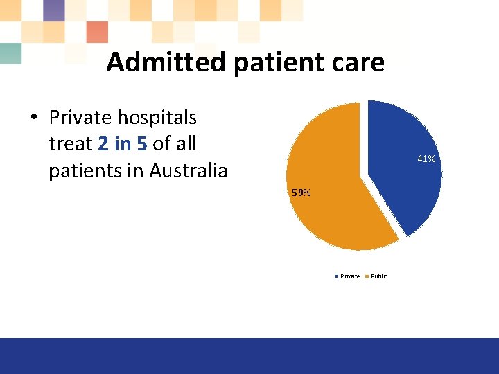 Admitted patient care • Private hospitals treat 2 in 5 of all patients in