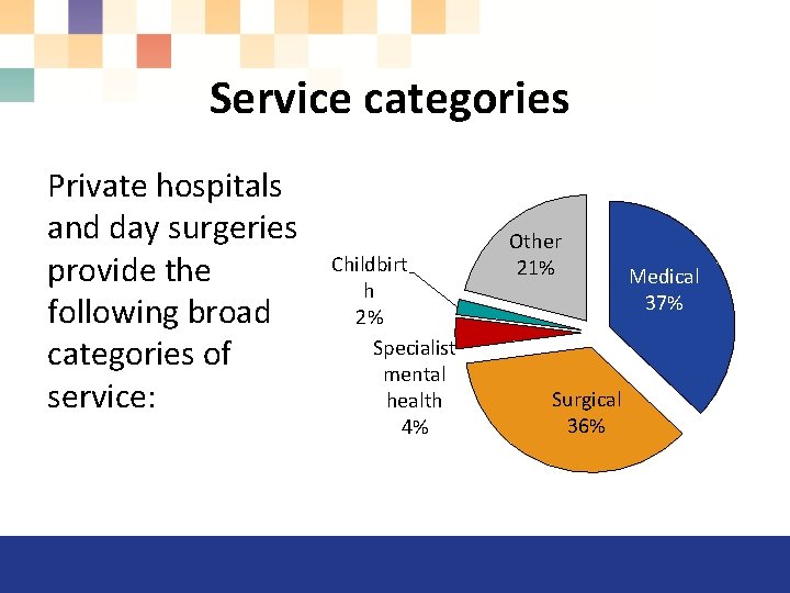 Service categories Private hospitals and day surgeries provide the following broad categories of service: