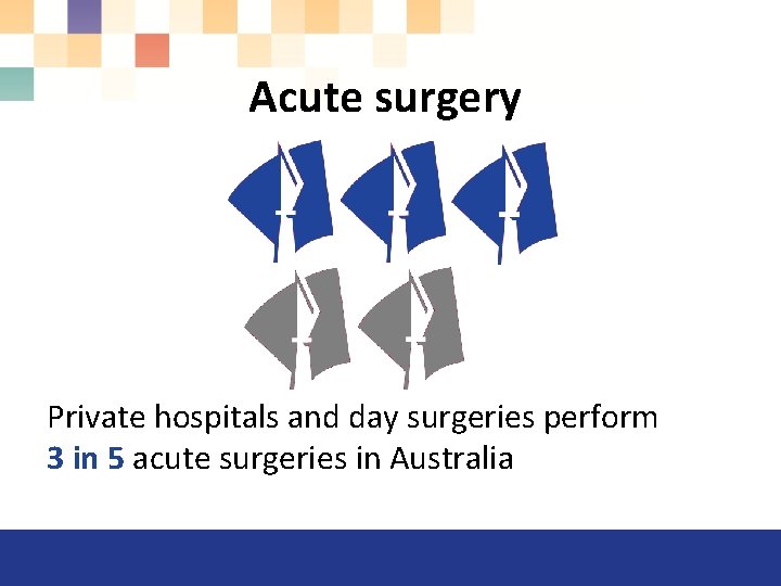 Acute surgery Private hospitals and day surgeries perform 3 in 5 acute surgeries in