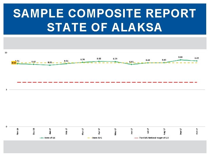 SAMPLE COMPOSITE REPORT STATE OF ALAKSA 